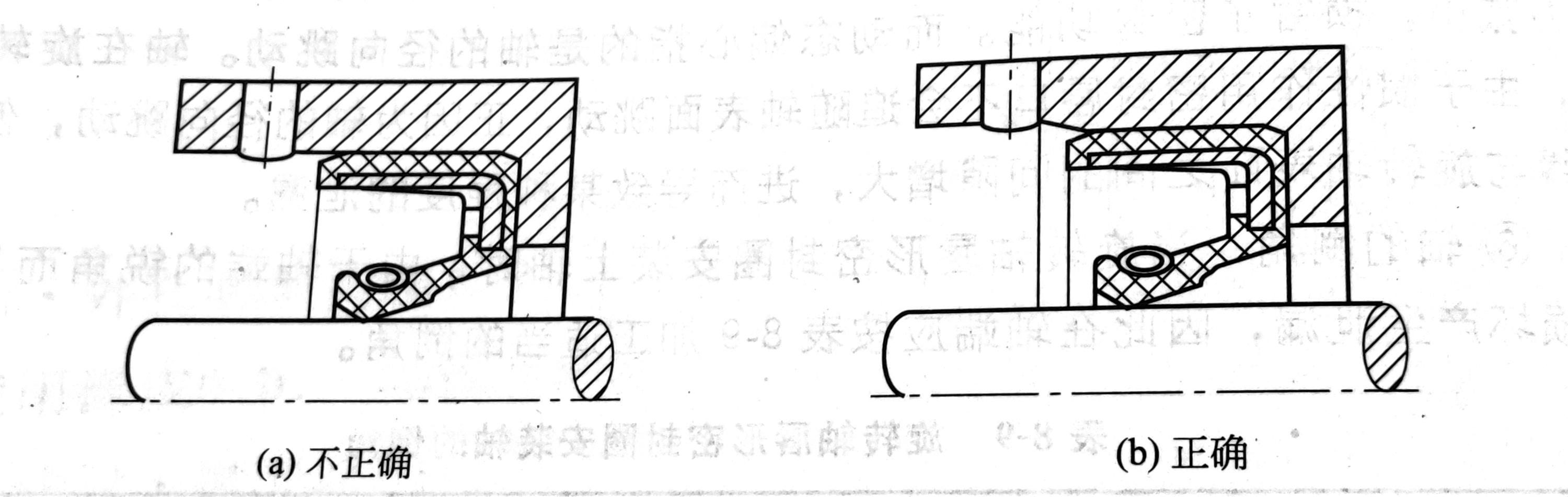 骨架油封腔體孔上的徑向孔示外圓圖